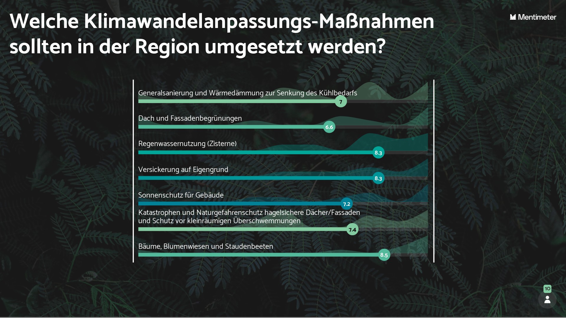 Klimawandelanpassung-Maßnahmen